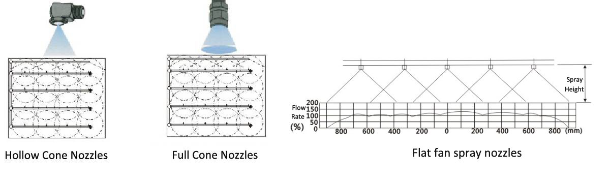 Removable Deflector Cap Wide Angle Hollow Cone Spray Nozzles
